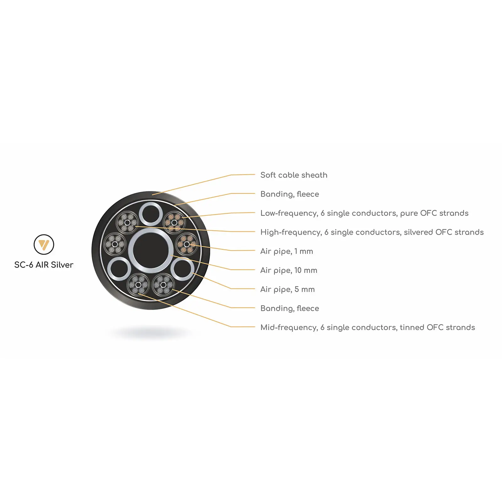 SC-6 Single-Wire T8 Banana - Afbeelding 4